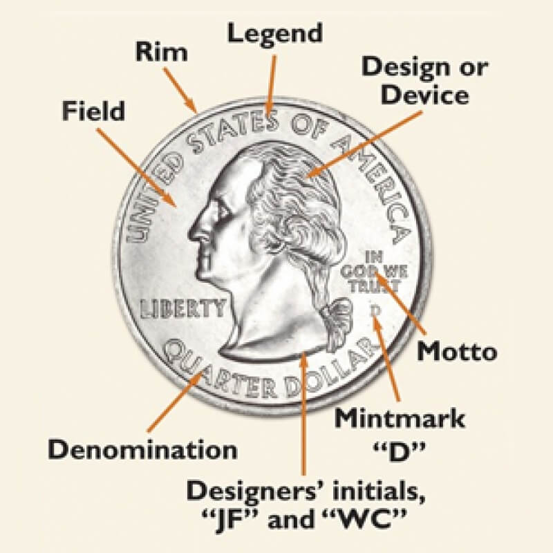 The Anatomy of Coins | Coin Collecting Information | American