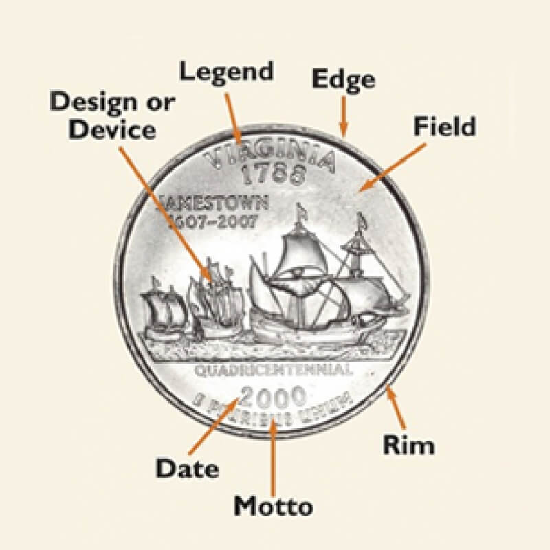 The Anatomy of Coins | Coin Collecting Information | American