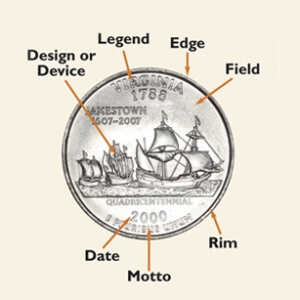 diagram of the parts of a coin