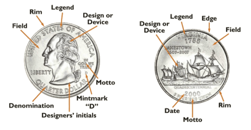 parts of a coin diagram