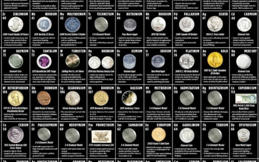 periodic table of numismatics poster