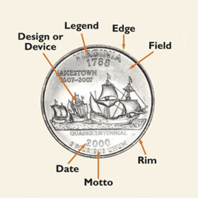 Coin Terms - Anatomy of a Coin